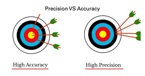 cnc machining accuracy|accuracy vs variation.